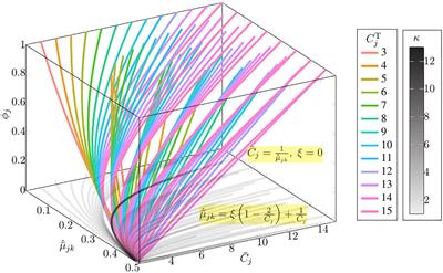 A Pipeline for Reconstructing Somatic Copy Number Alternation’s Subclonal Population-Based Next-Generation Sequencing Data